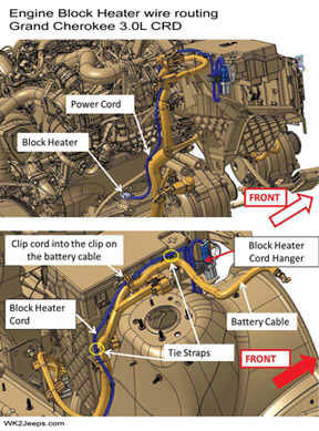 Engine block heater cord routing - 3.0L CRD